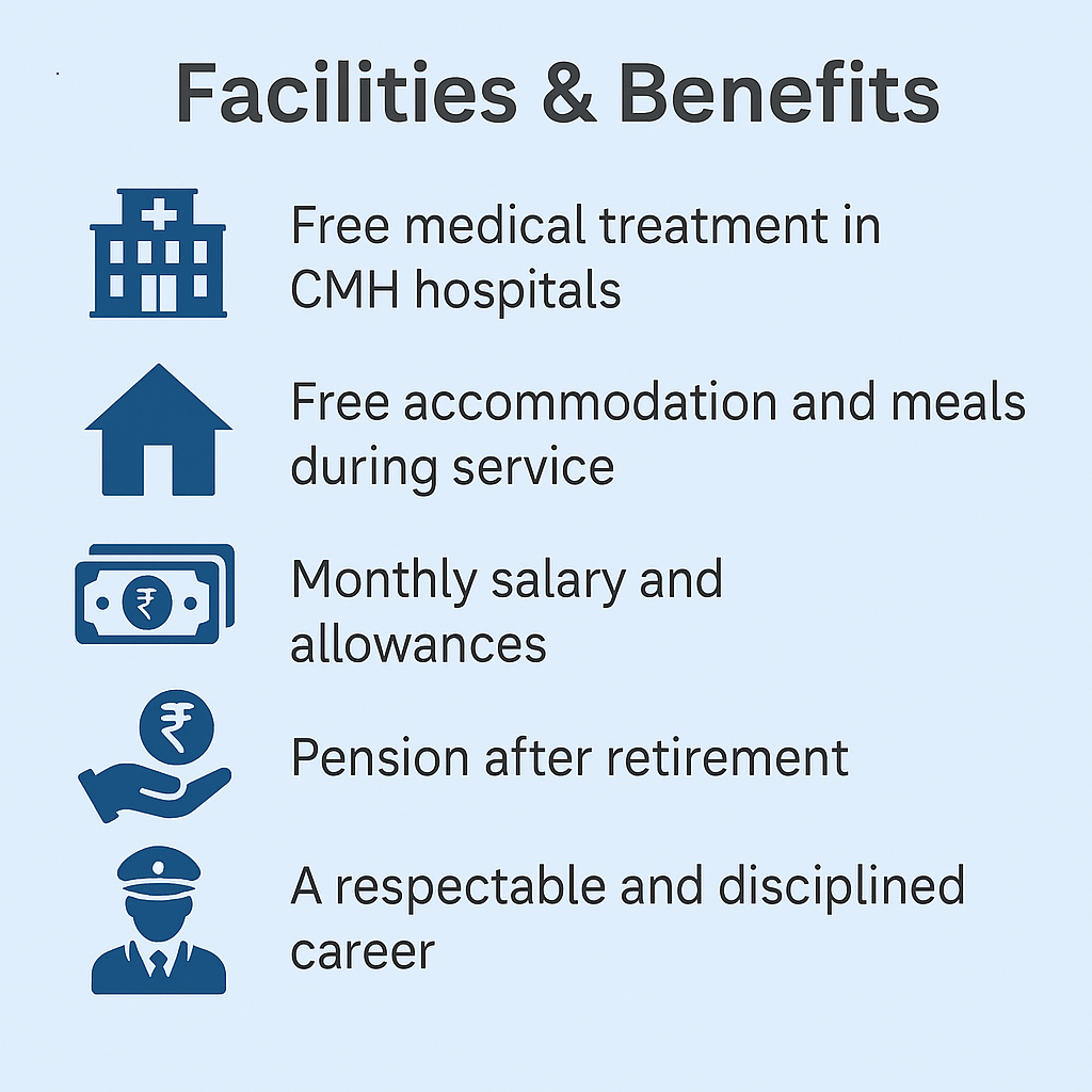 Pakistan Army Soldier Jobs 2026