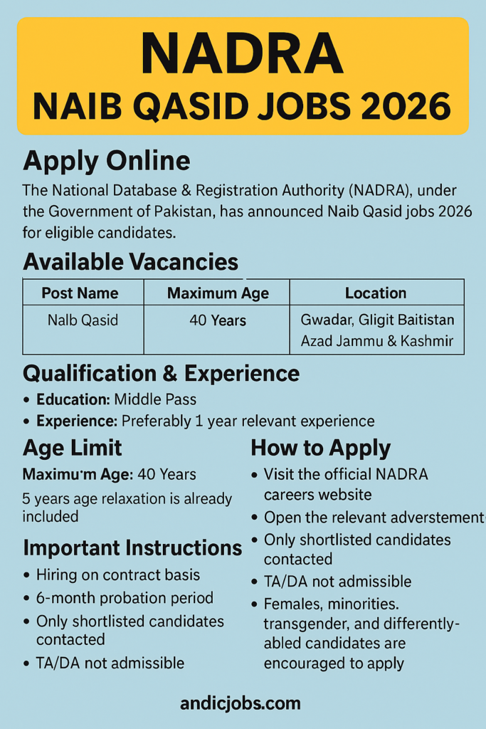 NADRA Naib Qasid Jobs 2026 – Best Chance for Middle Pass Candidates