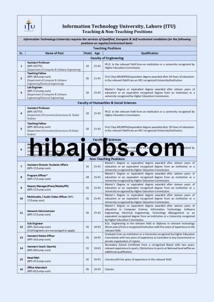(ITU) Lahore Jobs 2026