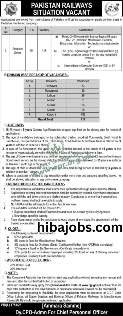 Pakistan Railways Jobs 2026
