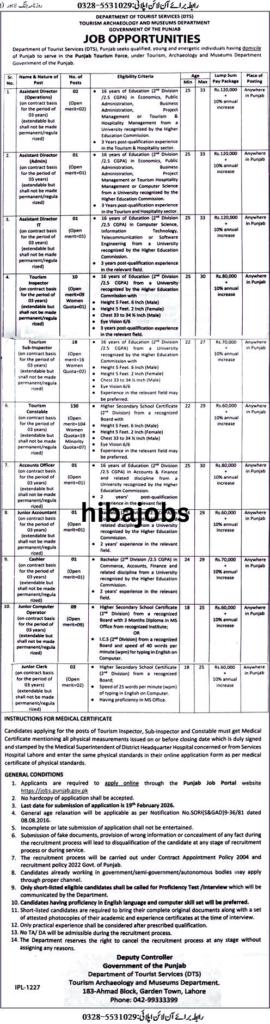 Punjab Tourism Department Jobs 2026