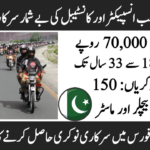 Punjab Tourism Department Jobs 2026