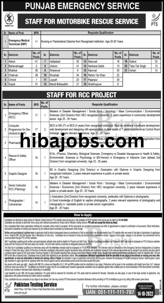 Rescue 1122 Jobs 2026