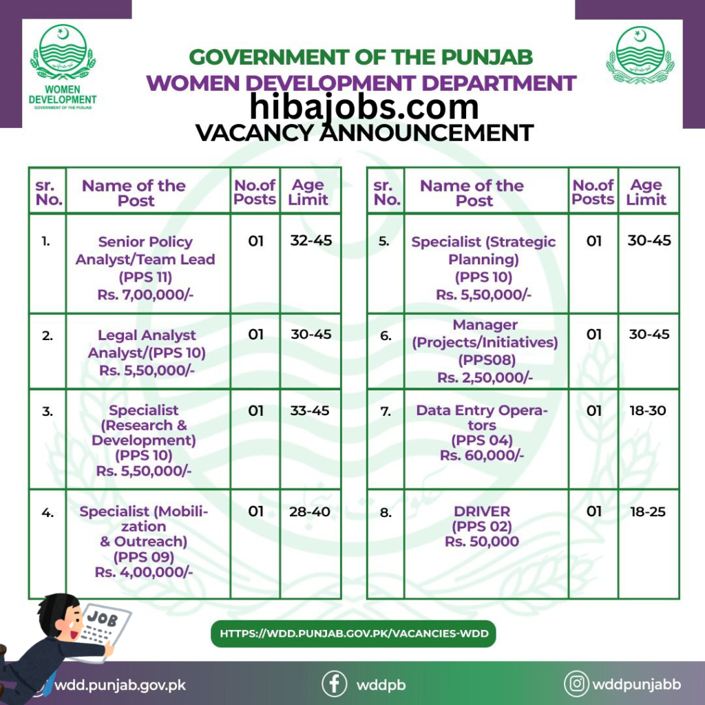 Women Development Department Punjab Jobs 2026