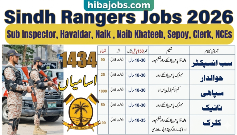 Pakistan Rangers Sindh Sub Inspector Jobs 2026 – Qualification, Age Limit & Online Application Guide