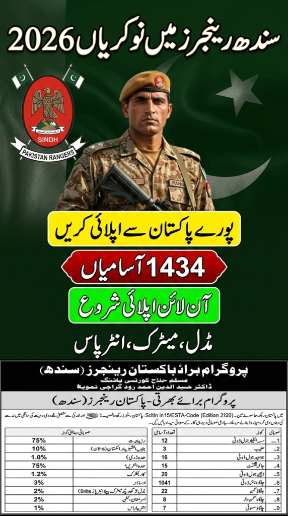 Pakistan Rangers Sindh Sub Inspector Jobs 2026