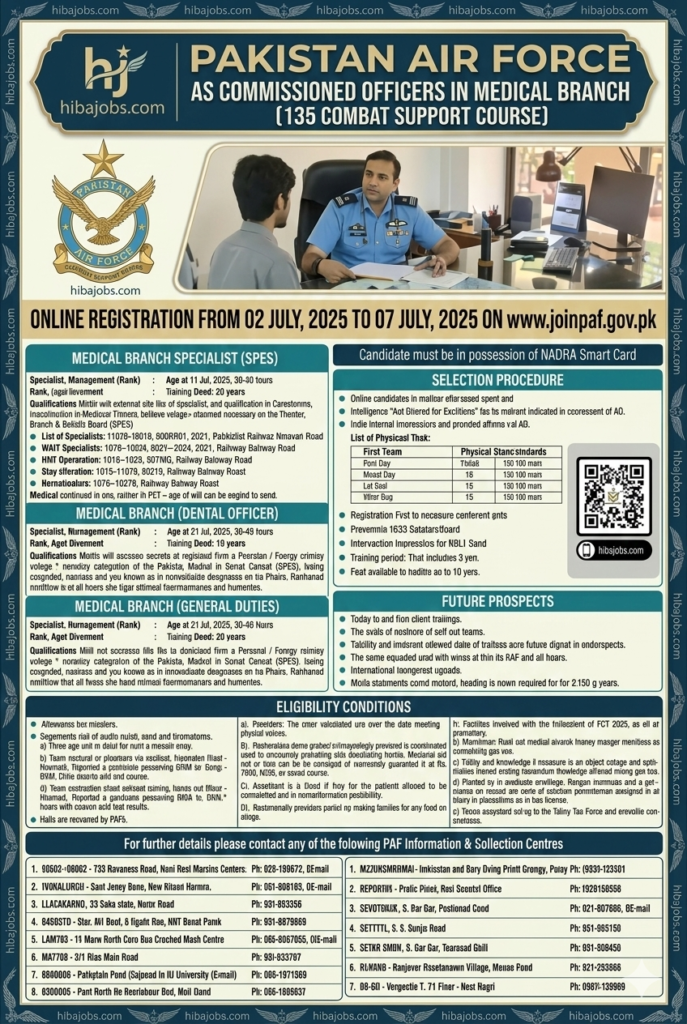 Pakistan Air Force Jobs 2026