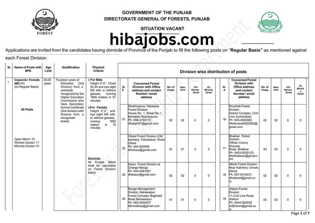Forest Department Jobs in Punjab 2026